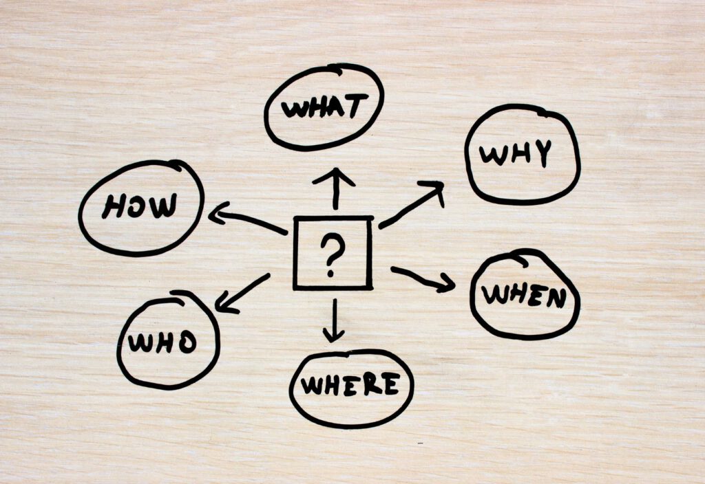 A 5W1H mind map in event management, illustrating the key elements: Who, What, When, Where, Why, and How.